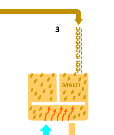 3 | AMMOSTAMENTO